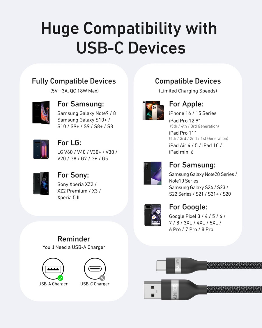 anker usb-a na usb-c kabel 90 cm18 m pleten od recikliranog materijala