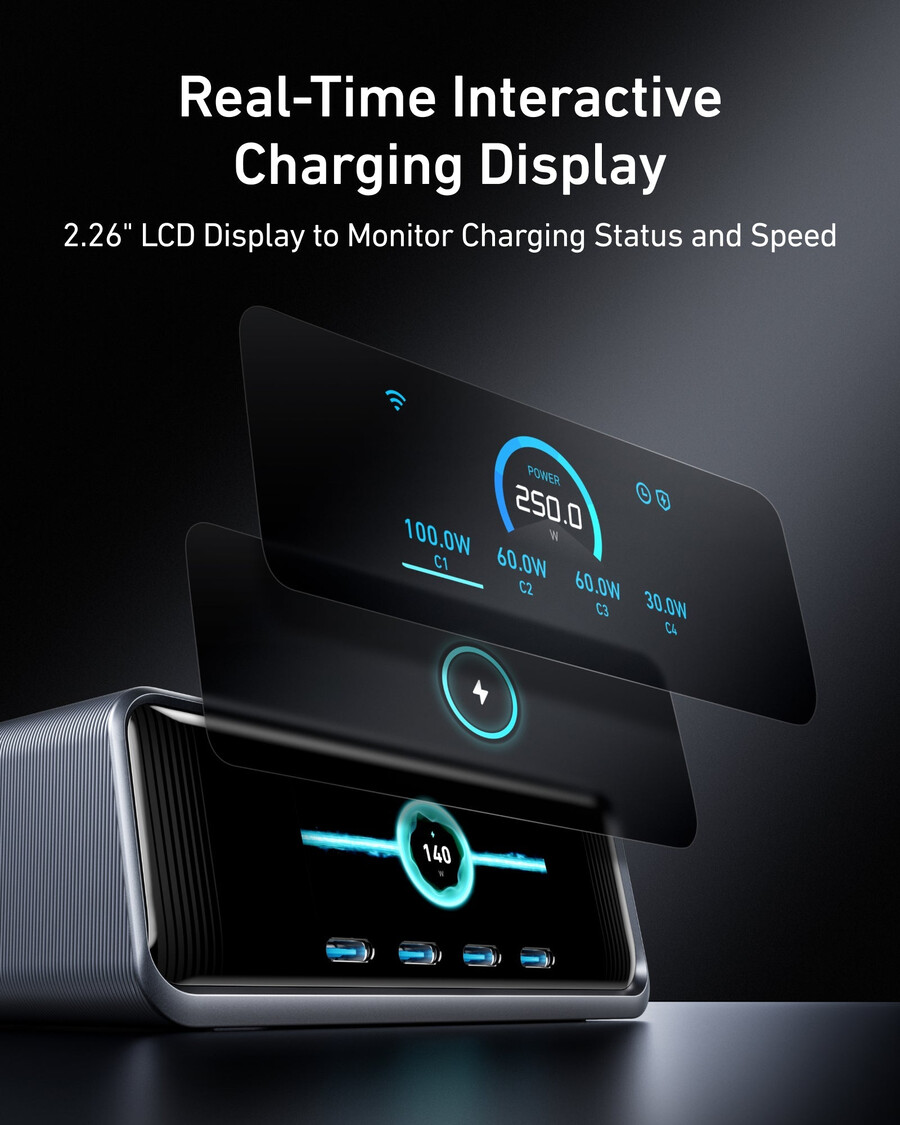anker prime punjač 250 w 6 priključaka ganpime