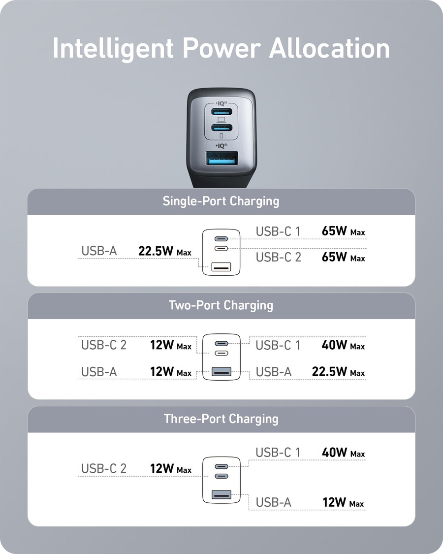 anker 735 punjač nano ii 65w 2 komada
