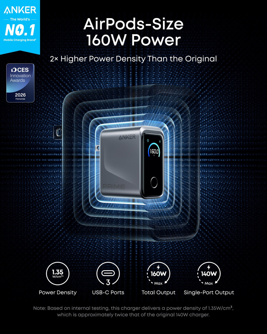 anker prime punjač 160 w 3 priključka pametni zaslon