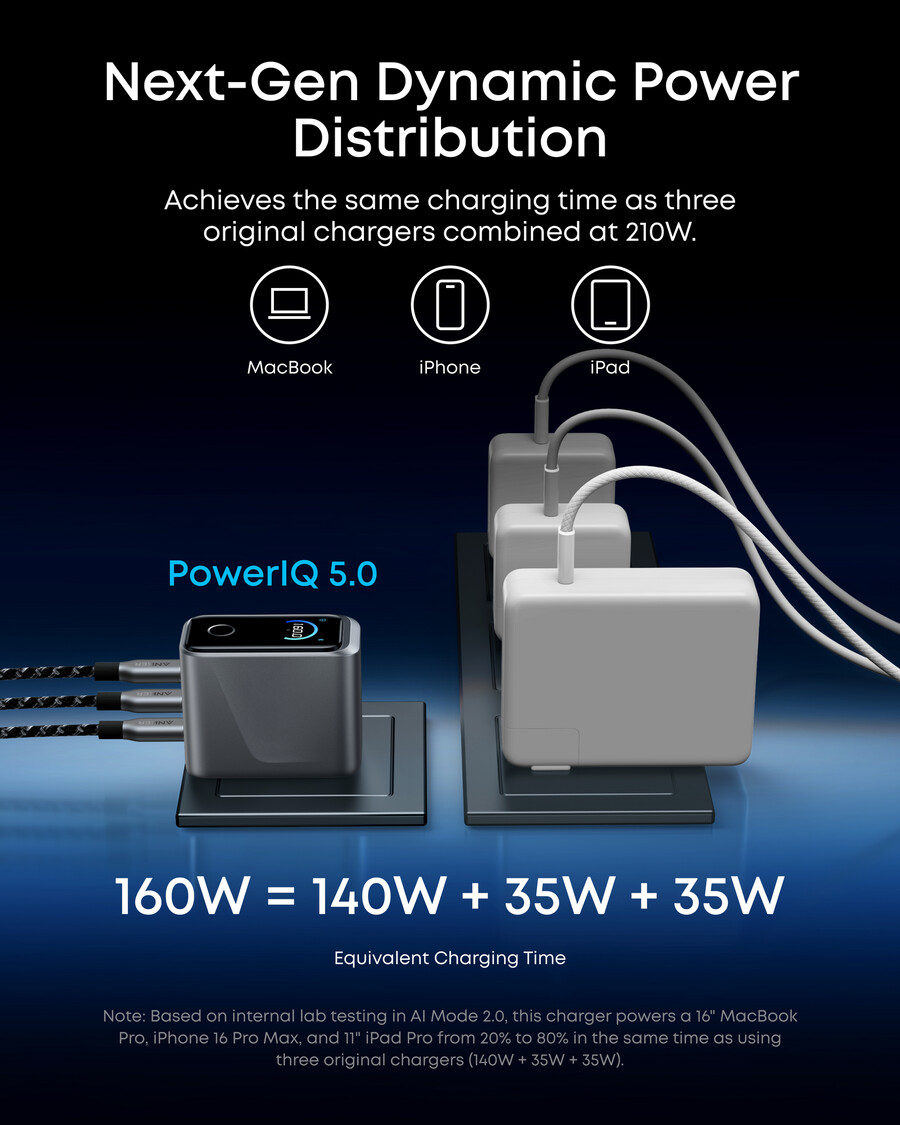 anker prime punjač 160 w 3 priključka pametni zaslon