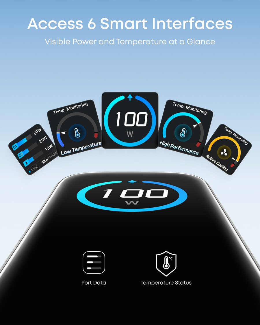 anker punjač 100 w 3 priključka pametni zaslon