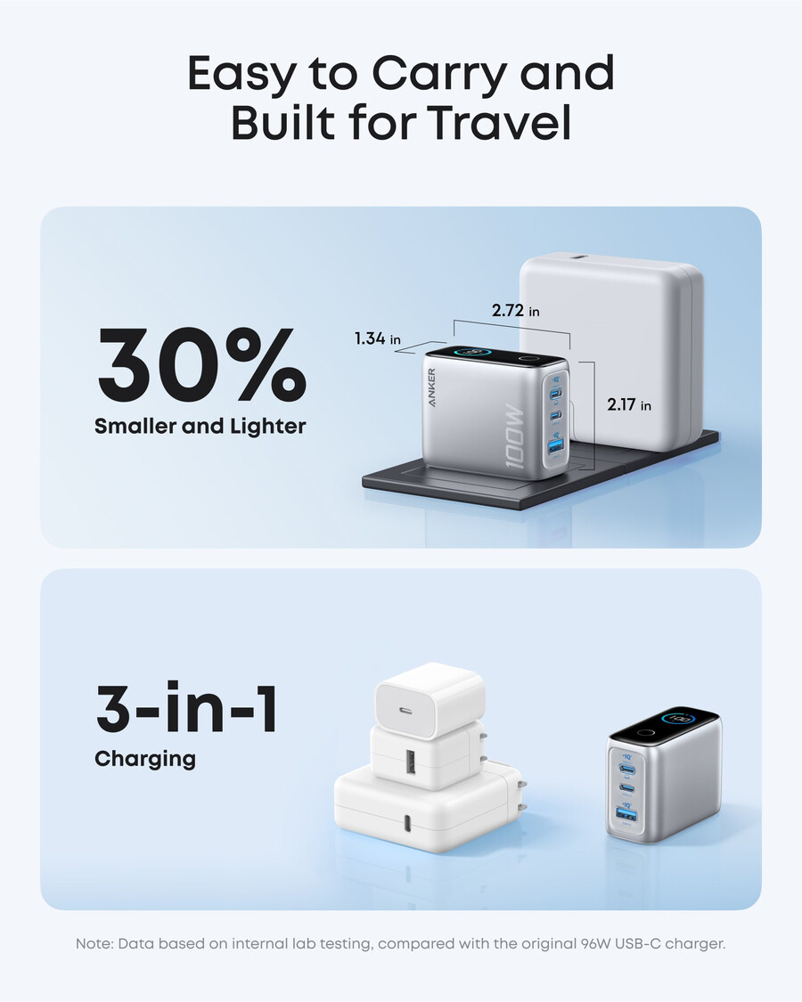 anker punjač 100 w 3 priključka pametni zaslon