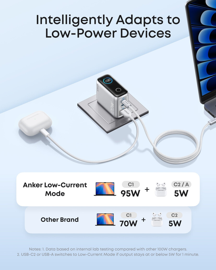 anker punjač 100 w 3 priključka pametni zaslon