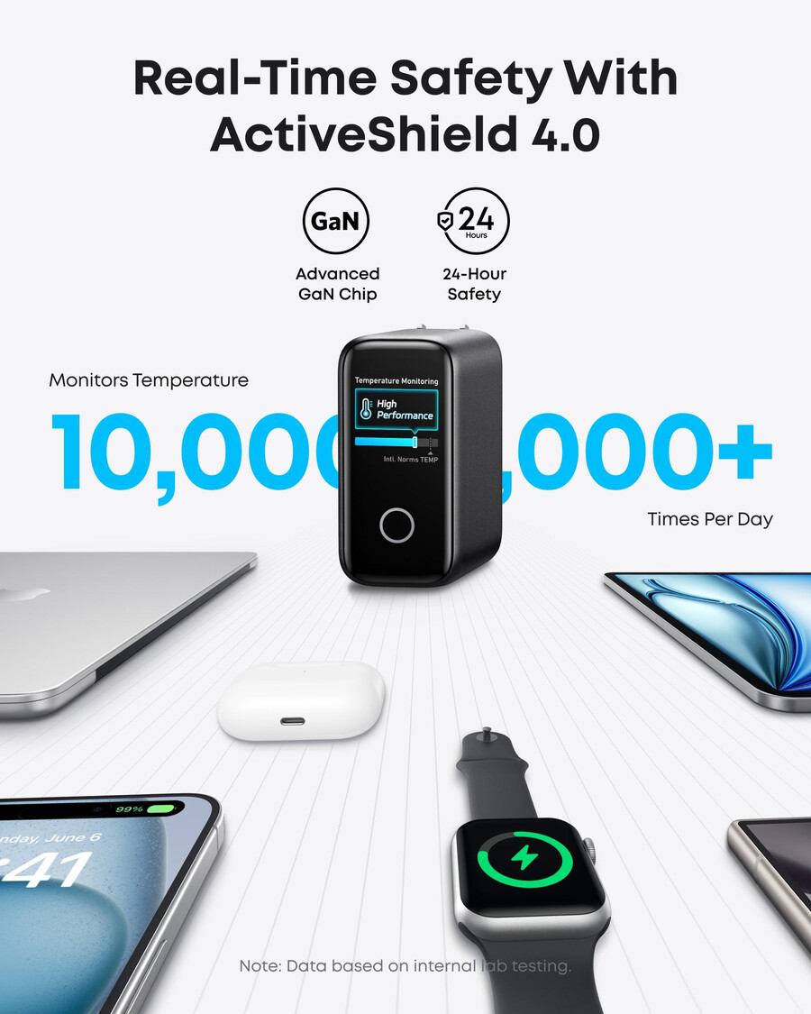 anker punjač 140 w 4 priključka pd 3.1 s usb-c kabelom